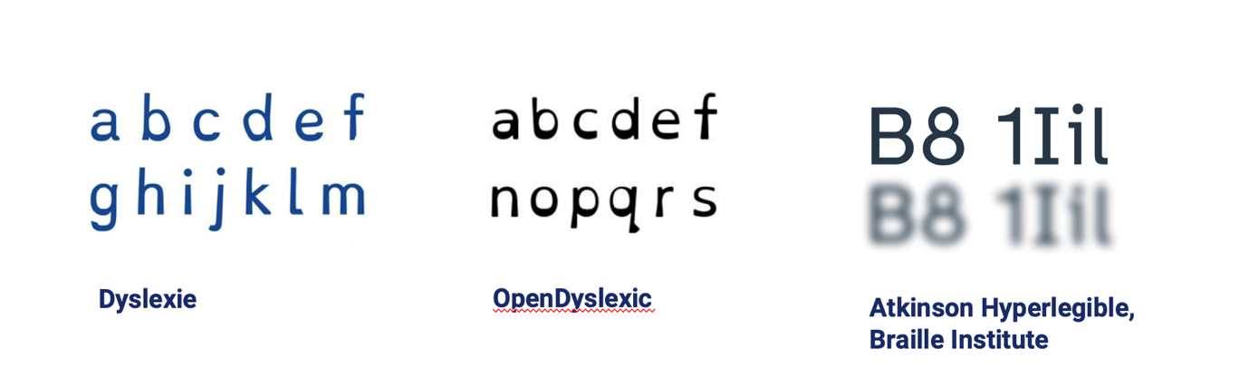Three typefaces designed specifically for people with disability are designed side by side. A sample of characters set in Dyslexie and OpenDyslexic are shown on the left. These two typefaces are visually similar, featuring weighted (thicker) bottoms of characters and unique letter shapes. Characters set in Atkinsons Hyperlegible typeface are shown on the right. One line of characters is blurred to demonstrate legibility with blurred vision.